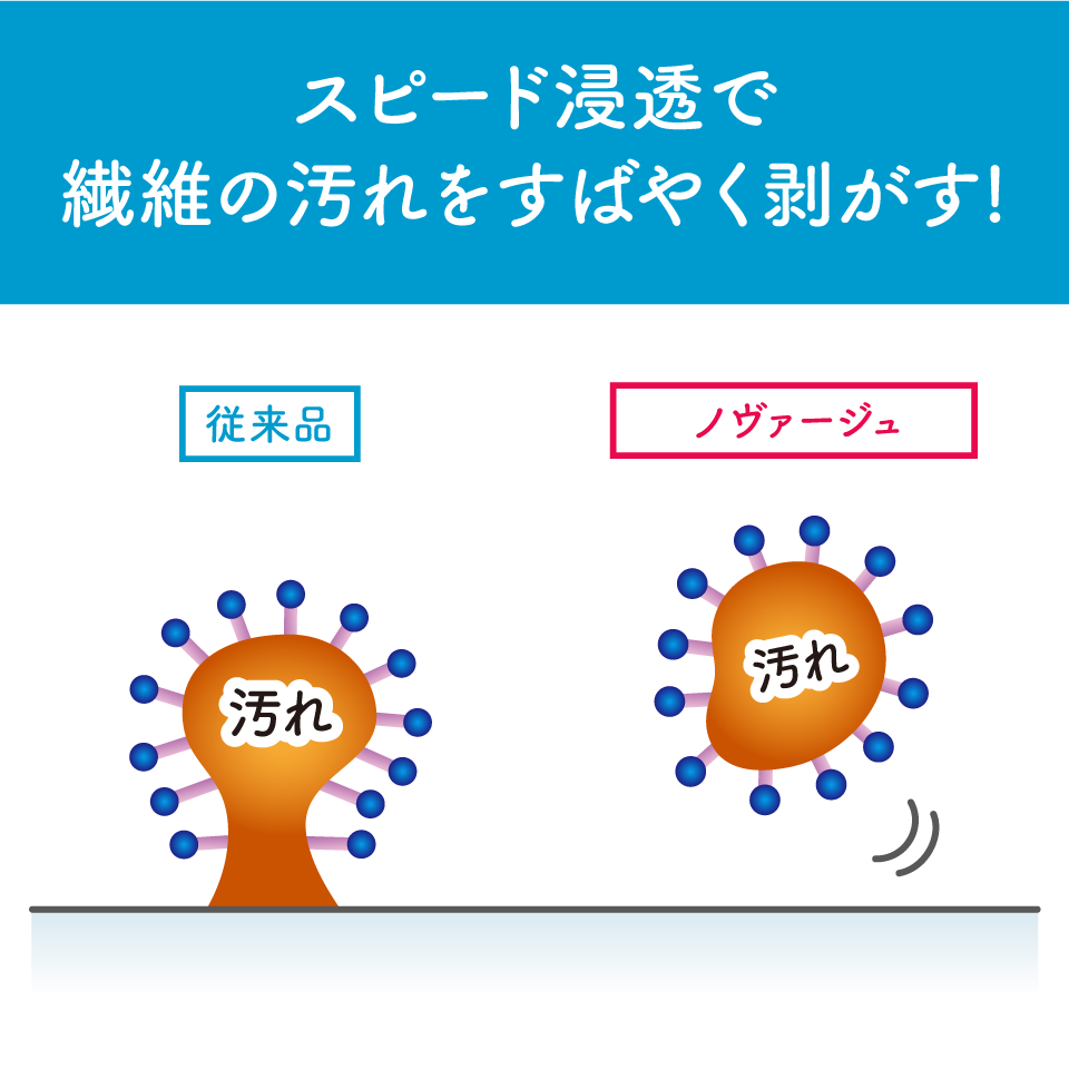 これ1本で使い方いろいろ!自動投入/Yシャツのシミに直接塗布/上履き洗い/スピード浸透/すすぎ1回/界面活性剤の使用量を抑える/簡単プッシュ式ボトルで計量しやすい