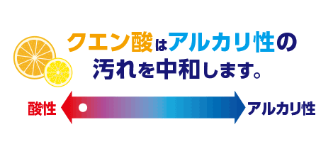 クエン酸の使い方