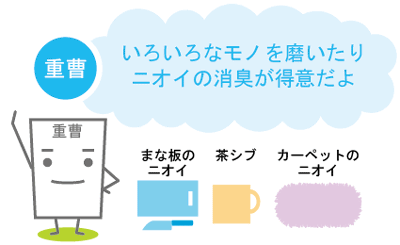 重曹:いろいろなものを磨いたり消臭するよ